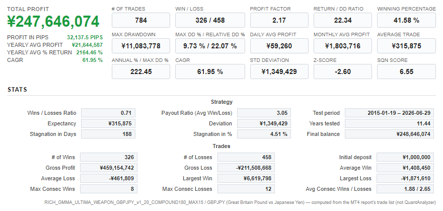Quant Analyzer 1