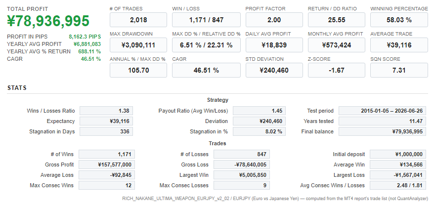 Quant Analyzer 1