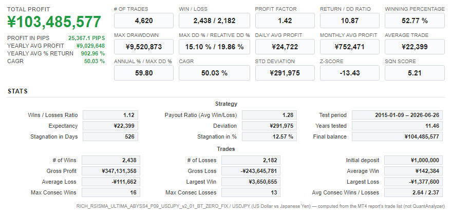 Quant Analyzer 1