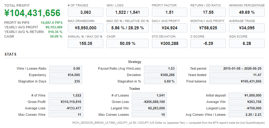 Quant Analyzer 1