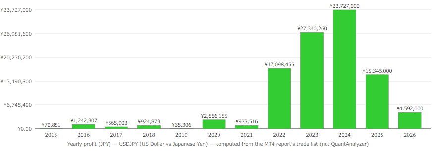 Quant Analyzer 2