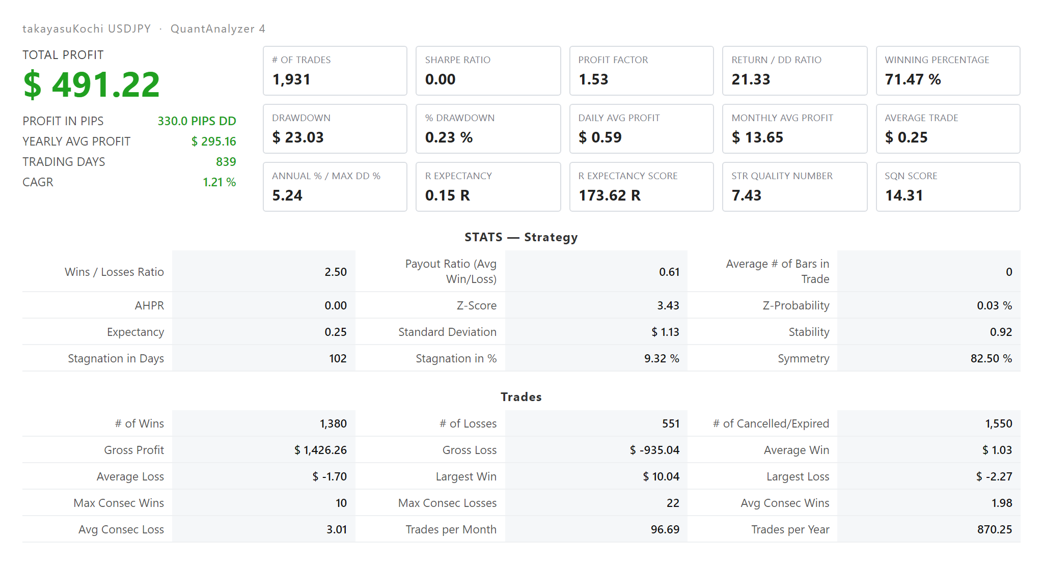 Quant Analyzer 1