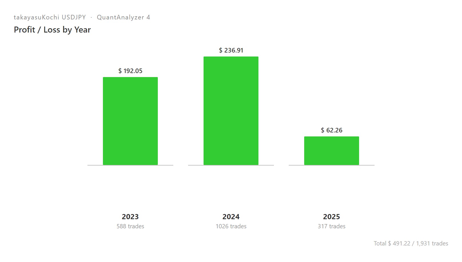 Quant Analyzer 2