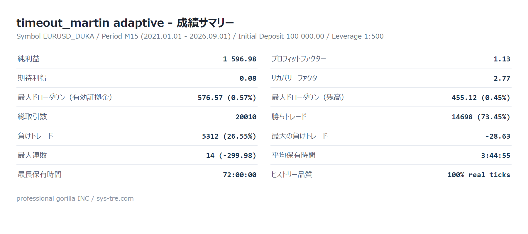 Quant Analyzer 1