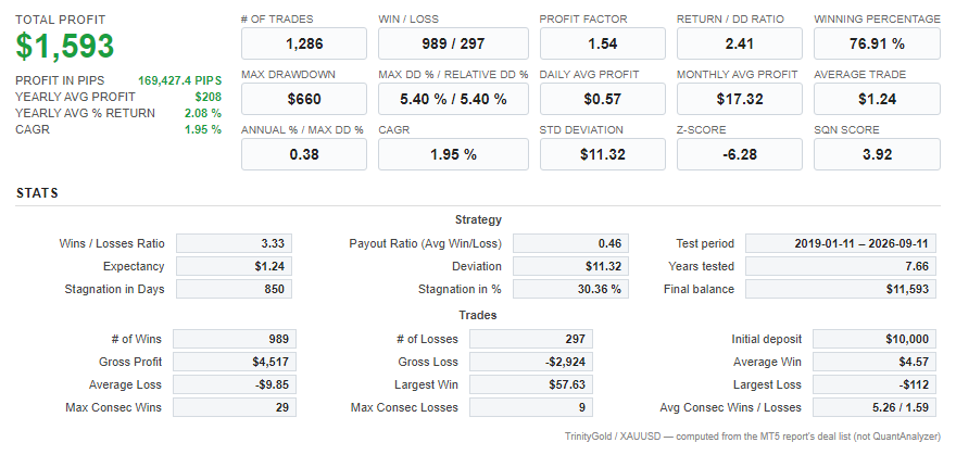 Quant Analyzer 1
