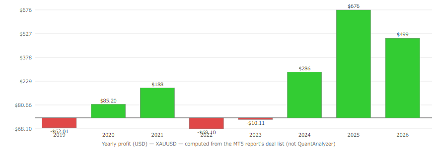 Quant Analyzer 2