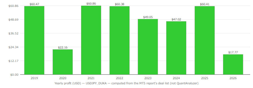 Quant Analyzer 2
