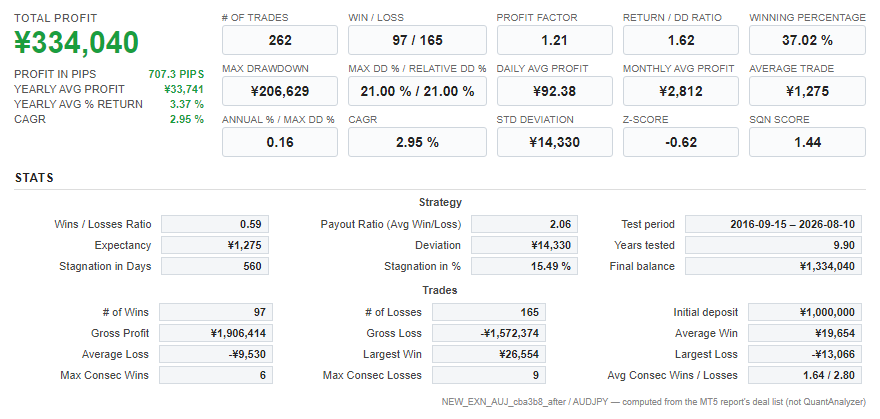 Quant Analyzer 1