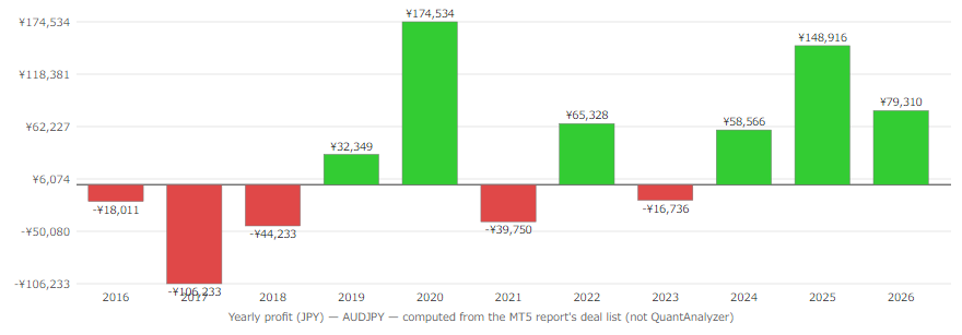 Quant Analyzer 2