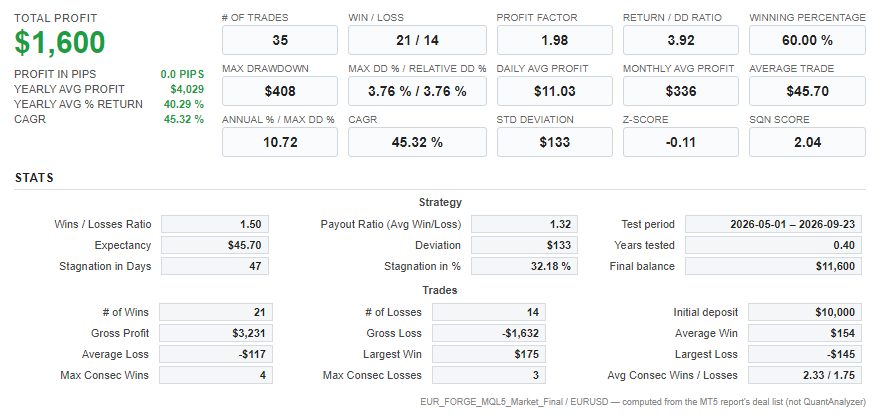 Quant Analyzer 1