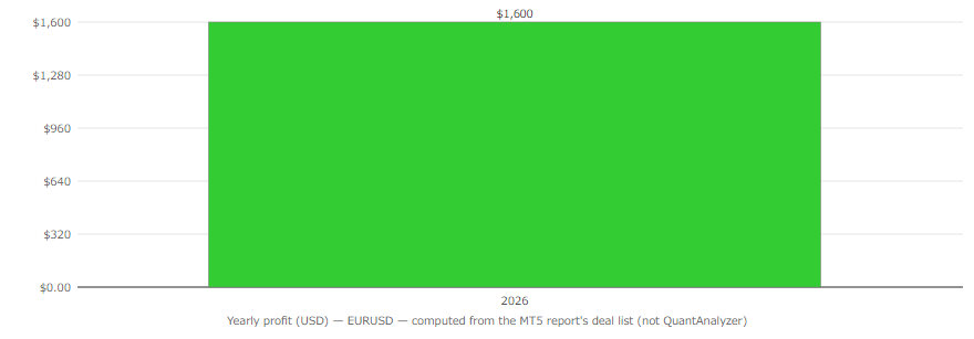 Quant Analyzer 2