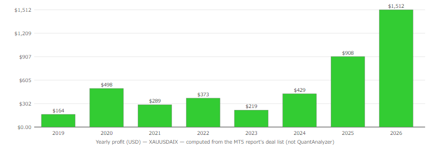 Quant Analyzer 2