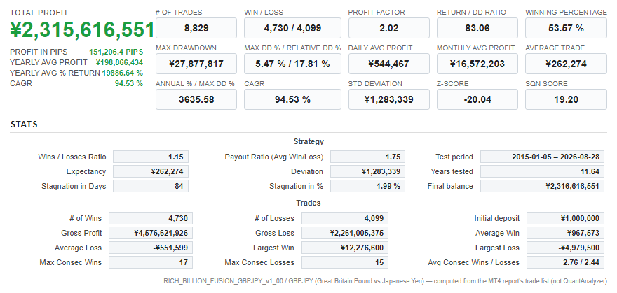 Quant Analyzer 1