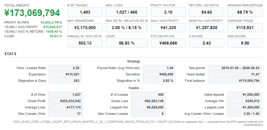 Quant Analyzer 1