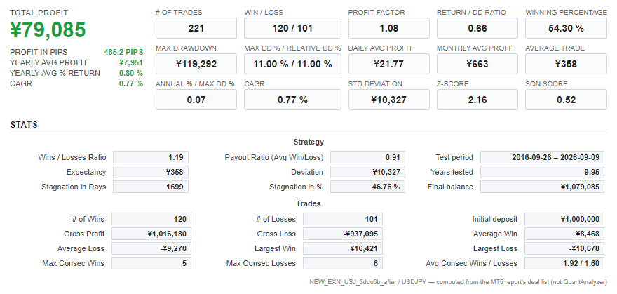 Quant Analyzer 1