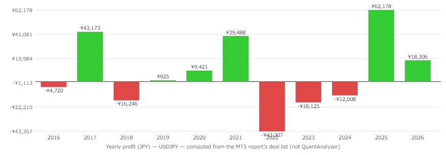 Quant Analyzer 2