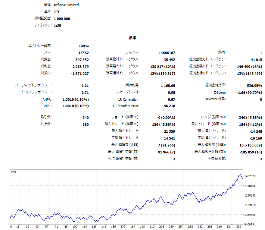 Gambar Backtest