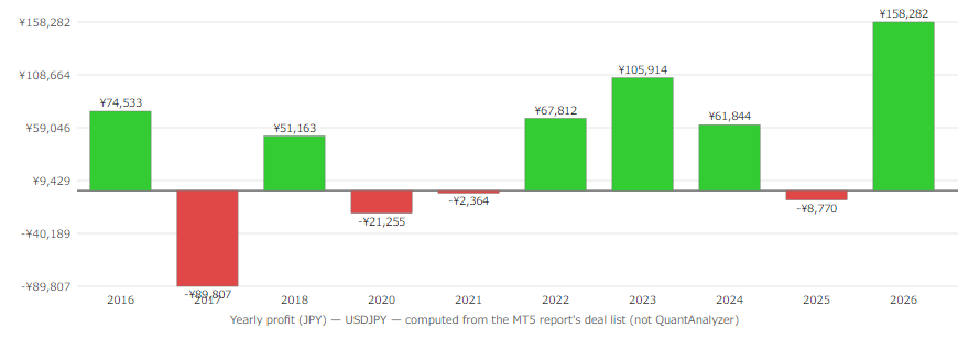 Quant Analyzer 2